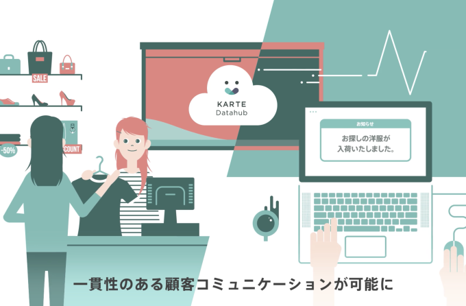 新しい顧客体験の可能性を開きましょう。KARTE Datahub